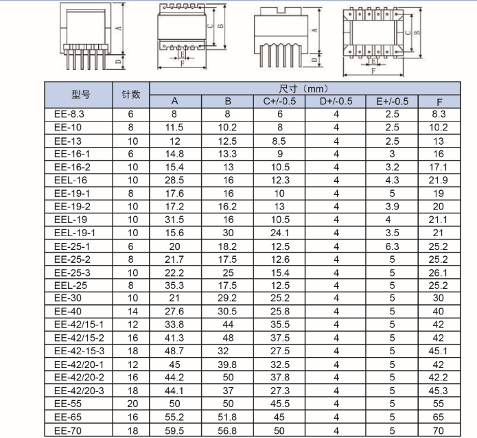 Ee Series Electrical Power Transformer with RoHS Approved