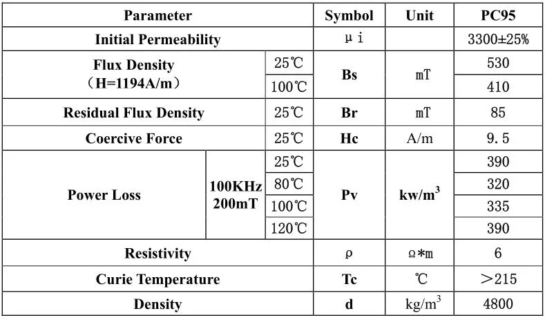 Ee2820 Ee28/10/11 Ee Ferrite Core Type Soft Magnetic Core Mn-Zn Ferrite Core Iron Powder Core for Transformer