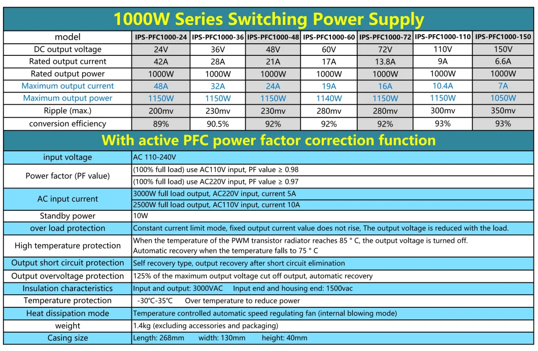 Switching Power Supply DC 24V 36V 48V 60V 72V 110V 150V 1000W Light Transformer AC 110V 220V Source Adapter SMPS for LED Strips